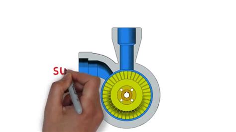 regenerative pump vs centrifugal pump|regenerative turbine pump definition.